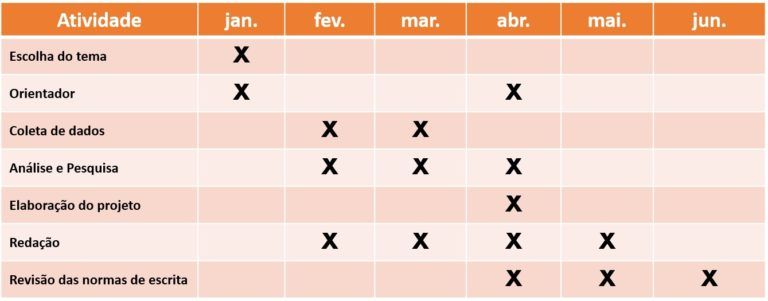 Cronograma Tcc Veja Como Fazer Modelo E Exemplos Sugestões E Dicas 6060