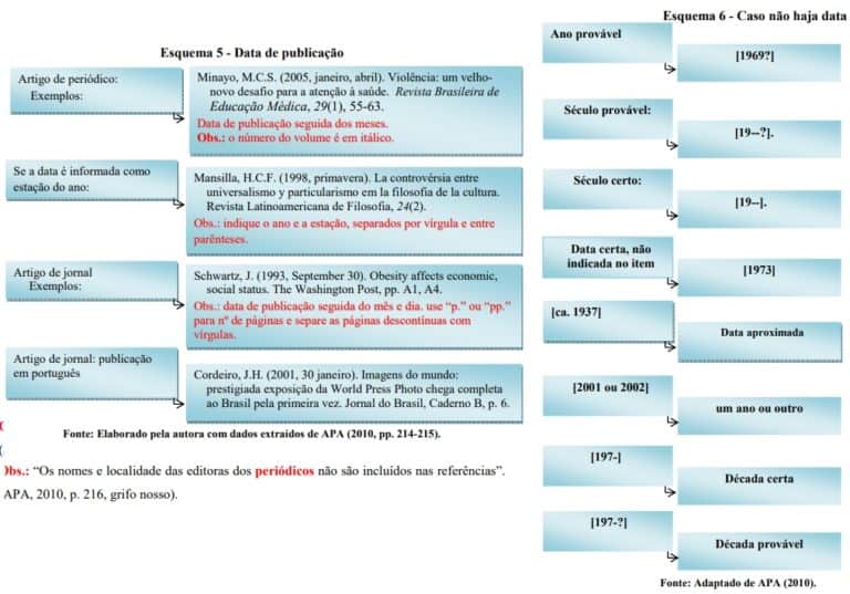 Normas Apa Guia Completo Para Trabalhos Acadêmicos 5233