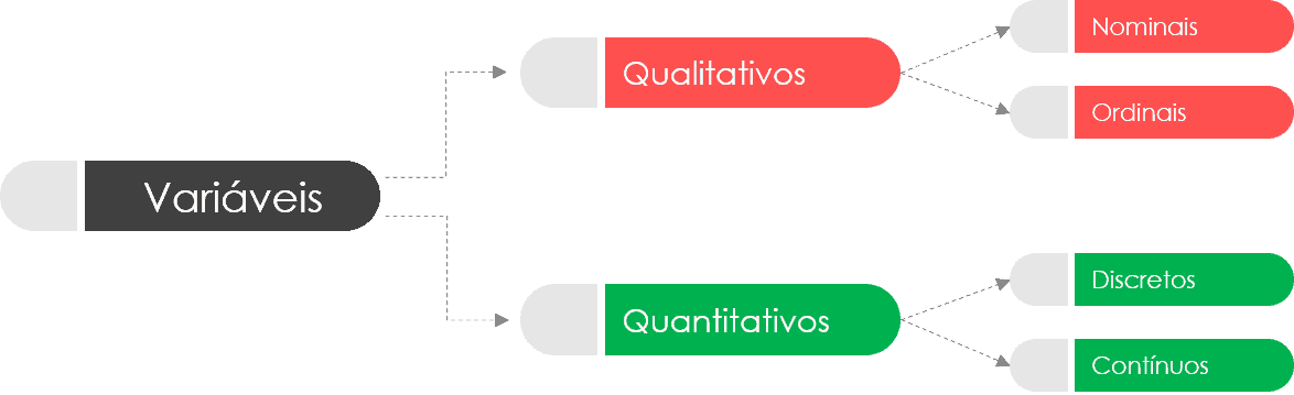 variáveis qualitativas e quantitativas