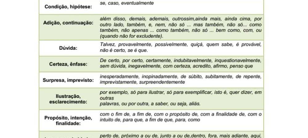 Conectivos para Redação: introdução, desenvolvimento e conclusão